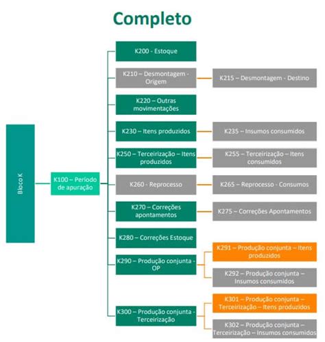 Apartado 15117: Guia Completo e Simplificado .